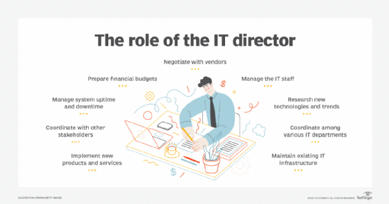 list of IT director roles and responsibilities
