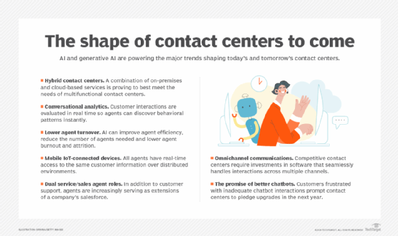 Bulleted list outlining seven major trends impacting contact centers.