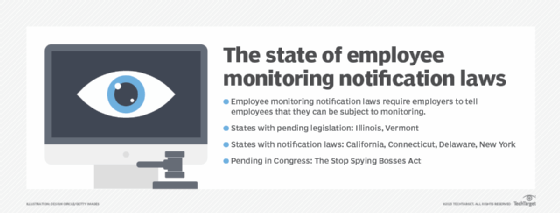state of employee monitoring laws graphic