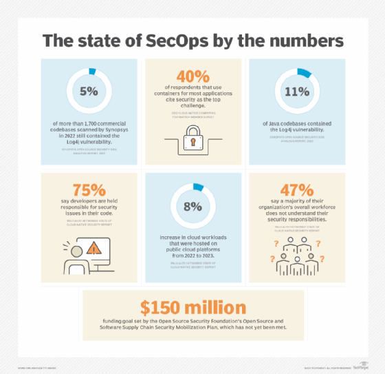 Market research numbers an industry already struggling to achieve security improvements.