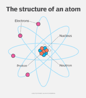 the structure of an atom