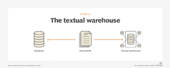 Bill Inmon, data warehouse, textual warehouse