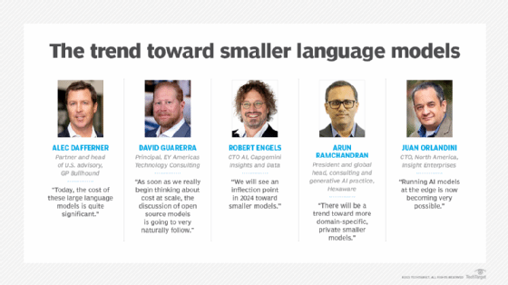 Industry executives talk about shrinking AI models.