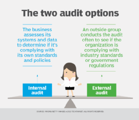 Internal vs. external audits