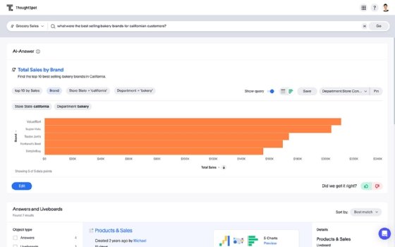 Screenshot of an AI-generated graph in a ThoughtSpot dashboard.