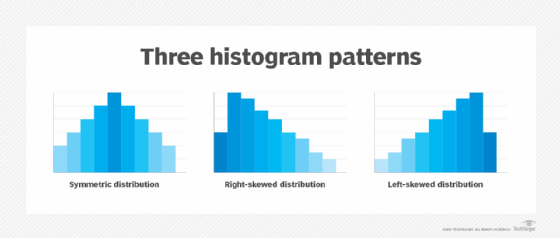 diagram of three histogram patterns