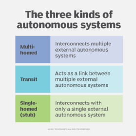 the three categories of autonomous systems