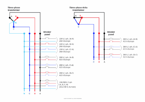 Three-phase, Wye-connected circuit.