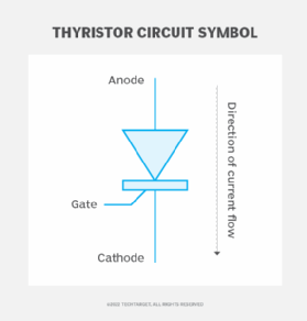 Diagram of a thyristor