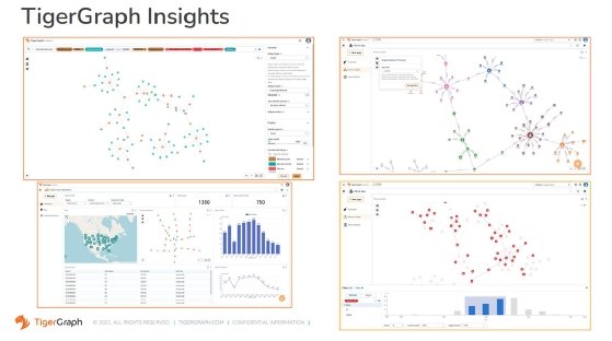 Sample TigerGraph Insights screenshots.