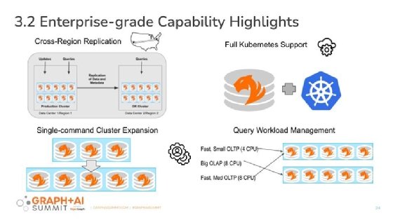 TigerGraph unveiled the latest version of its platform on Oct. 5.