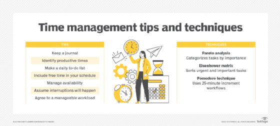 List of time management tips and techniques.