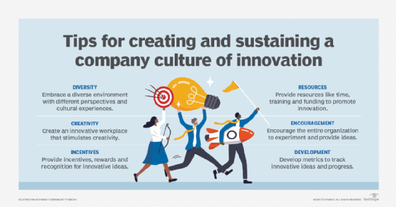 Image of tips for creating and sustaining company culture innovation