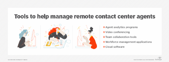 Remote contact center management tools.