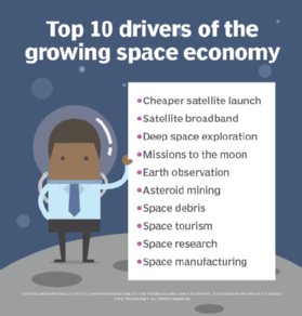 NASA is helping lead the way on numerous opportunities for commercial businesses in outer space. 