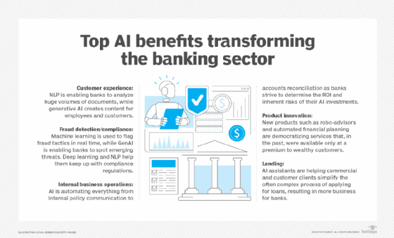 Chart shows five big benefits of using AI in banking.