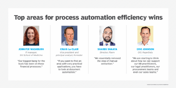 IT analysts and managers discuss process automation