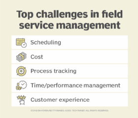 A chart listing the main challenges in field service management