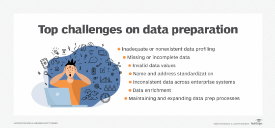 List of top challenges of data preparation.