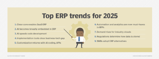 List of 9 top ERP trends