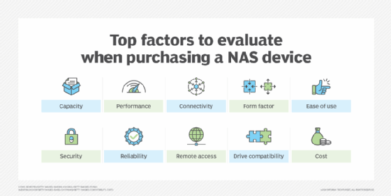 NAS device purchasing factors. 