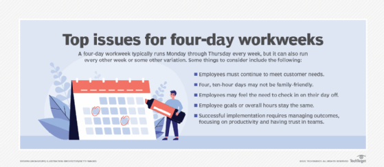 Top four-day workweek issues