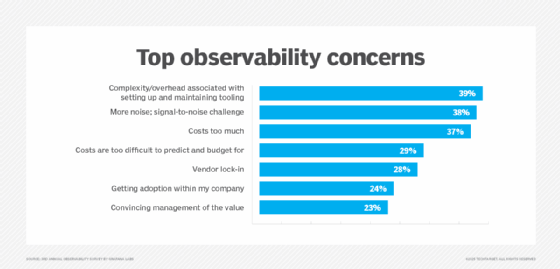 Complexity remains a top observability concern