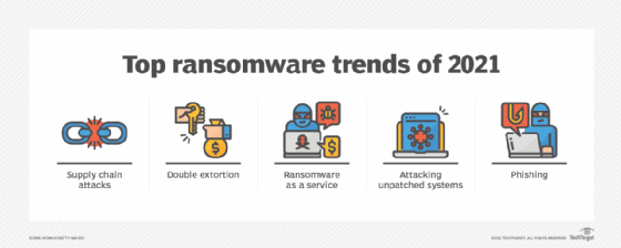 Chart of ransomware trends