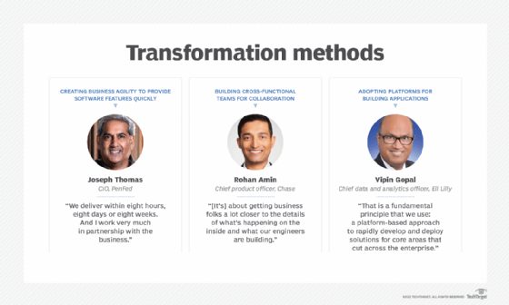 quote box on transformation methods