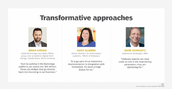 IT executives discuss digital transformation