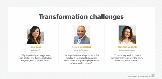 IT executives discuss digital transformation