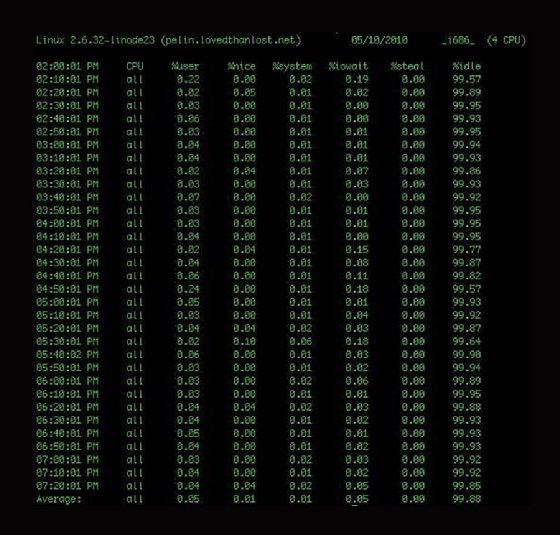 Standard sar output