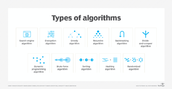 algorithm types