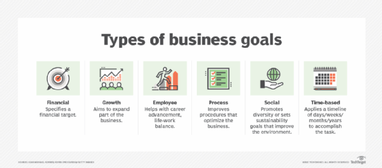 Performance and accountability reporting helps achieve business goals