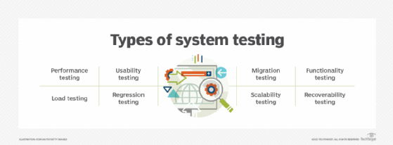 types of system testing