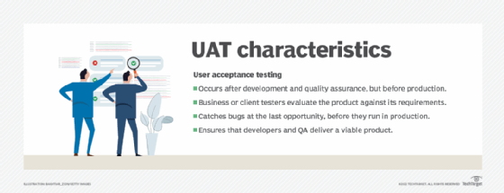 list of user acceptance testing characteristics