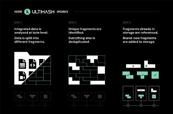 A diagram of how UltiHash works.
