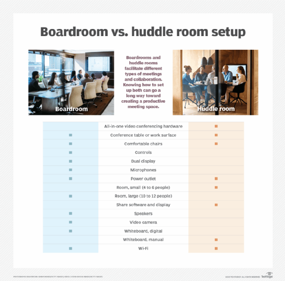 design of a huddle room