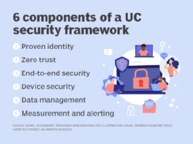 6 components of a UC security framework