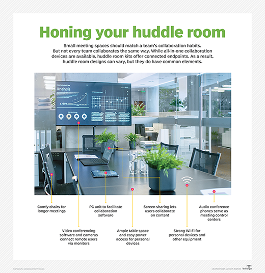 Huddle room design