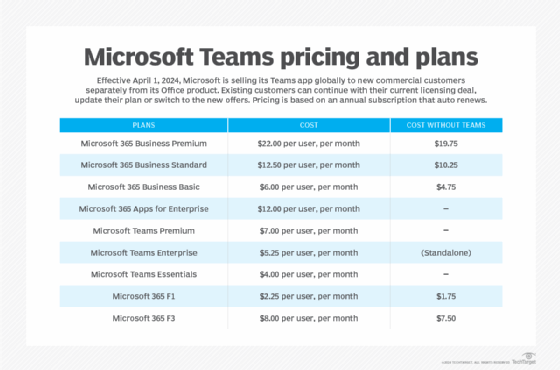 Microsoft Teams pricing chart. 