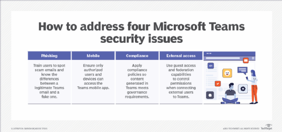 How to address four Microsoft Teams security issues