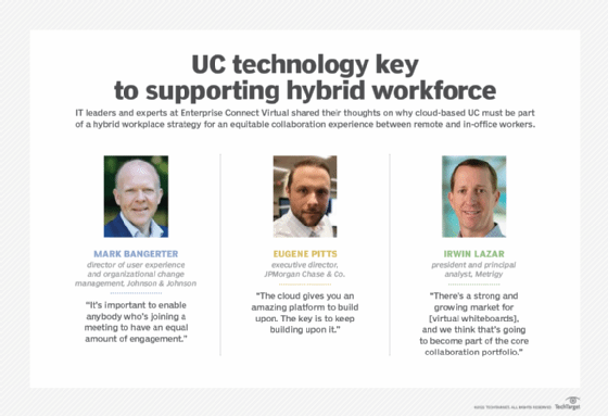 UC technology key to supporting hybrid workforce