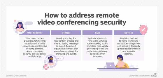 How to address remote video conferencing security