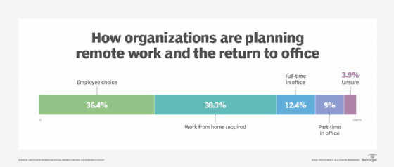 organizations planning for remote work diagram