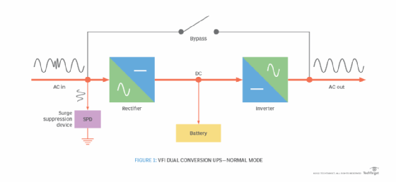 An image of a VFI system.