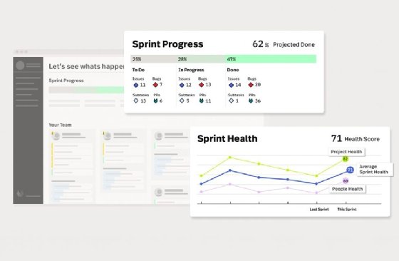 A sample Uplevel dashboard.
