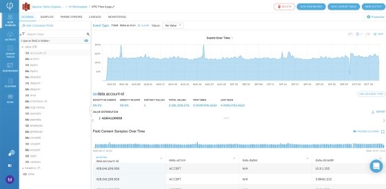 Upsolver data dashboard