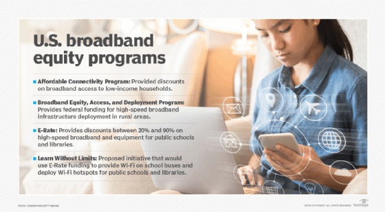 chart listing several programs designed to close the digital divide in the U.S.