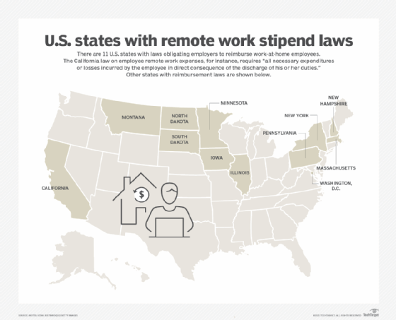 The 11 states with remote work expense stipend laws are California, Illinois, Iowa, Massachusetts, Minnesota, Montana, New Hampshire, New York, North Dakota, Pennsylvania and South Dakota.